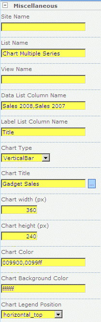 Google Chart Background Color