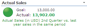 KPI Indicator