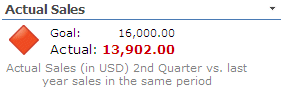 KPI Indicator