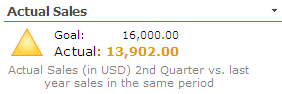 KPI Indicator