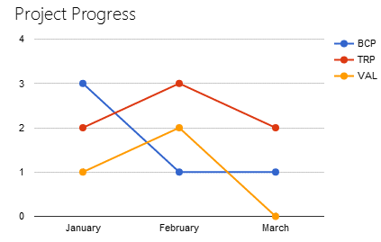 Google Charts Vaxis Format