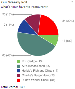 Poll Web Part showing results