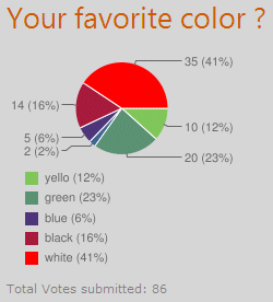 Poll Web Part showing results