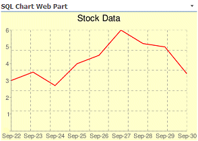 SQL Chart Web Part