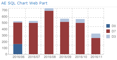 SQL Chart Web Part