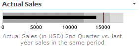 SQL Bullet Graph Web Part