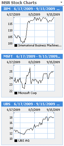 Web Stock Chart