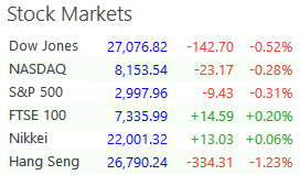 Great Pacific Trading Charts Quotes