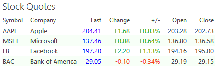 Stock Quotes Web Part