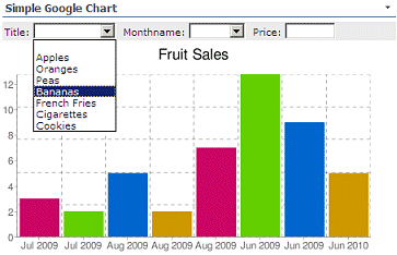 Google Chart Currency Format