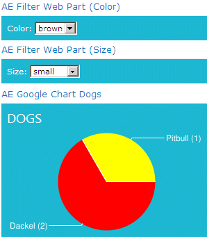 Sharepoint 2013 Google Charts