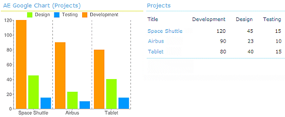 Google Chart Web Part Sharepoint 2013