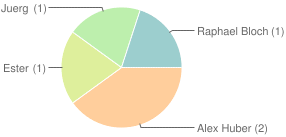 Pie Chart Sharepoint 2013