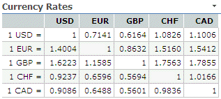 The Foreign Exchange Leave It All Behind Zip File