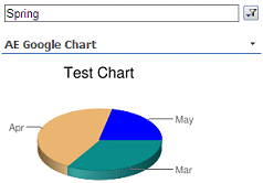 Sharepoint 2013 Google Charts