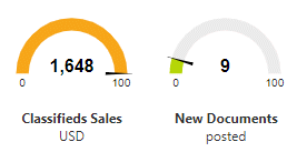 Sharepoint 2019 Modern KPI Key Performance Indicators Web Part