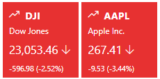 Sharepoint 2019 Modern Stock Quotes Web Part