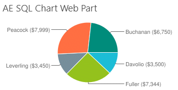Sharepoint 2019 SQL Chart Web Part