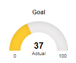 Sharepoint 2019 SQL Gauge Web Part