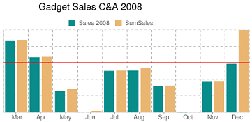 Google Chart Background Color