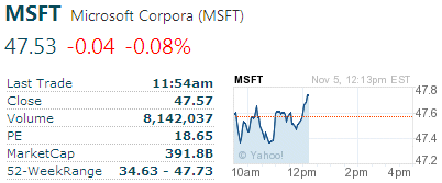 Stock Quote Charts