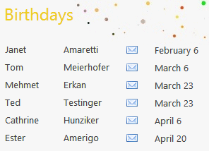 Birthday Tile displaying upcoming birthdays