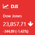 Stock Quotes Tile displaying the Dow Jones index