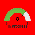 KPI Tile displaying the number of pending tasks in the selected Task list as a gauge