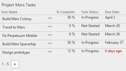 List Tile displaying tasks from a Sharepoint task list