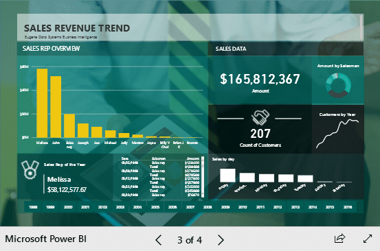 Tile displaying a PowerBI dashboard