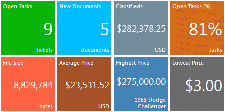 Sharepoint 2010 Chart Web Part Count List Items